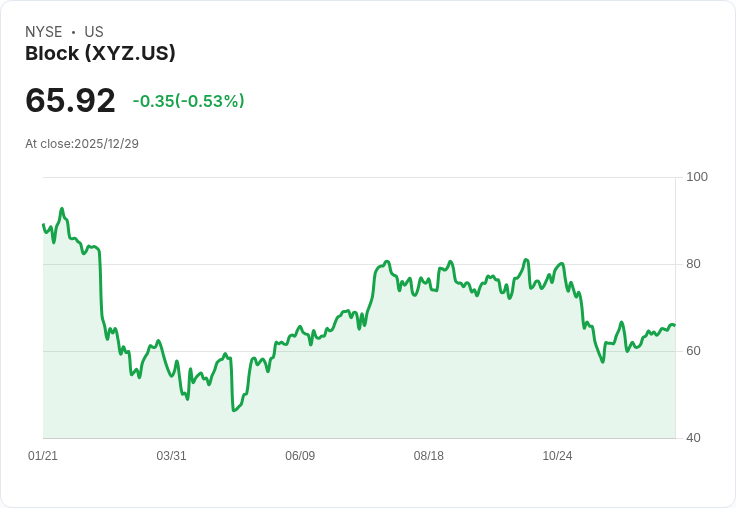 Block, Inc. (XYZ) 與 Thrive 擴大合作 促進數位支付新時代！