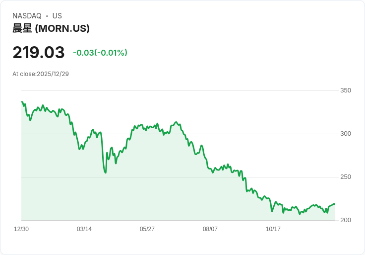 投資者必看！如何避免損失15％回報率的秘訣