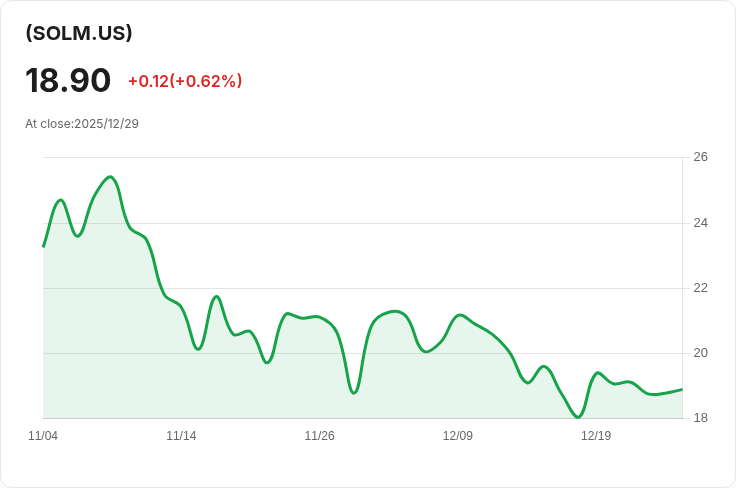 Amplify Solana ETF 宣佈每股 $0.564 股息，投資者可望獲利！
