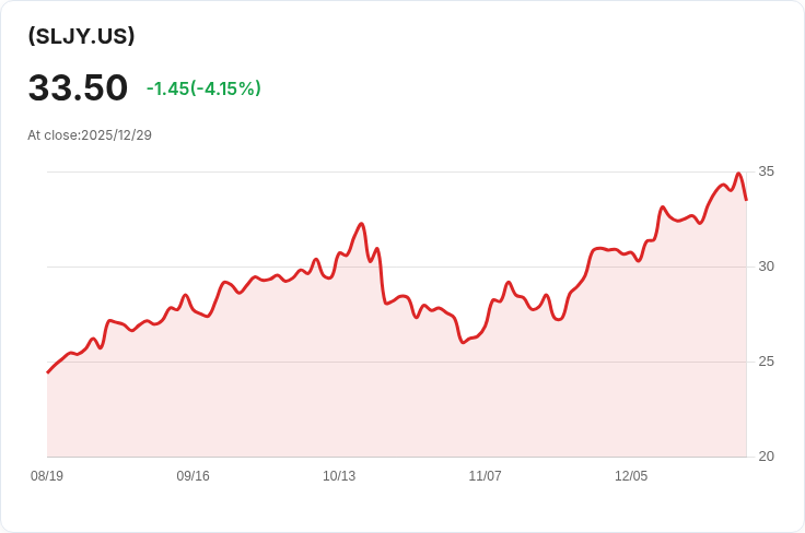 Amplify SILJ Covered Call ETF 宣佈每股$0.5232現金股利，投資人可望受益！
