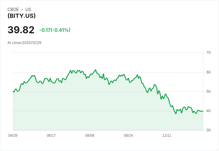 Amplify Bitcoin 2% 月度選擇權收益ETF 宣佈每月分配金額為 $0.799!