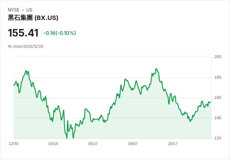 黑石集團支援的AirTrunk考慮在新加坡上市REIT，或創造超過10億美元資金！