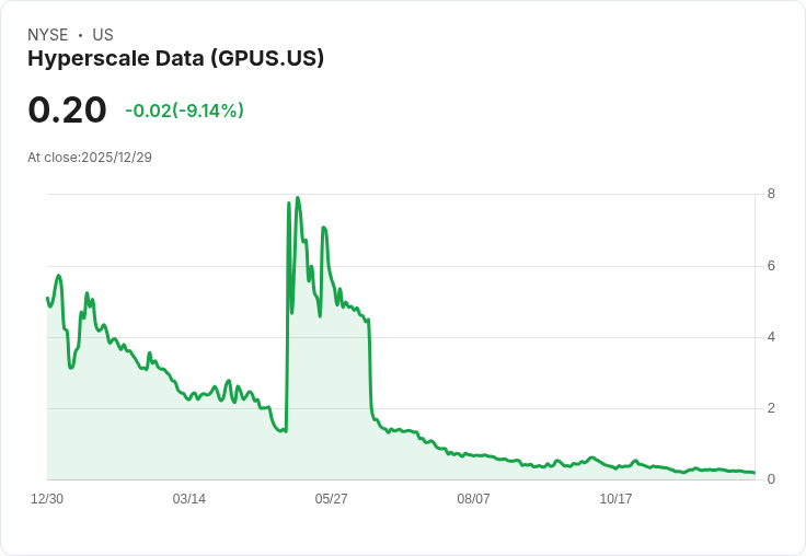 超級資料公司位元幣持有量突破519.87 BTC，市值增長引發市場關注！