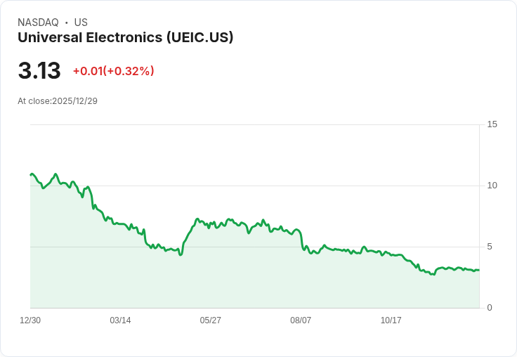 全球電子公司任命Wade Jenke為首席財務官,推動成長與獲利!