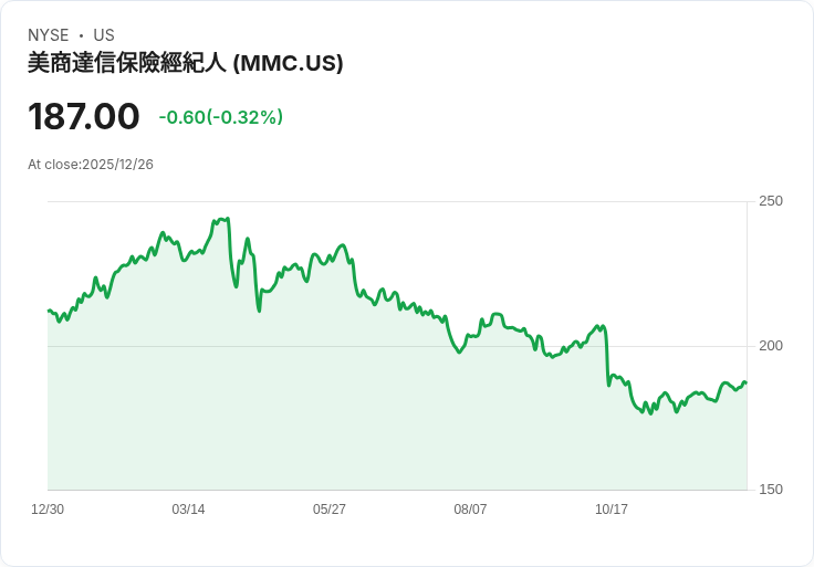 馬什公司將於2026年1月14日正式變更股票程式碼為MRSH！