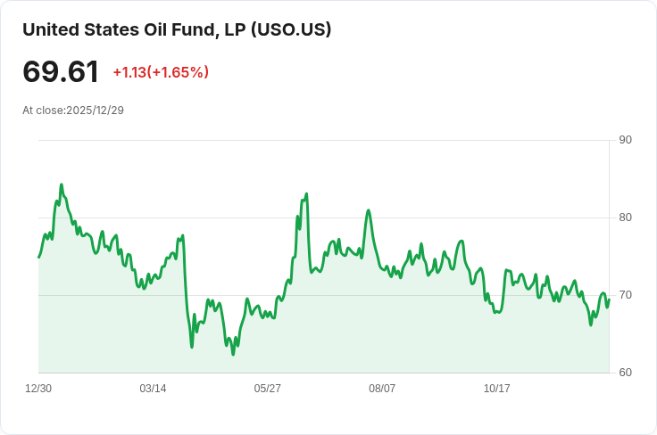 美國原油庫存上升0.4萬桶，市場預期落空引發關注！