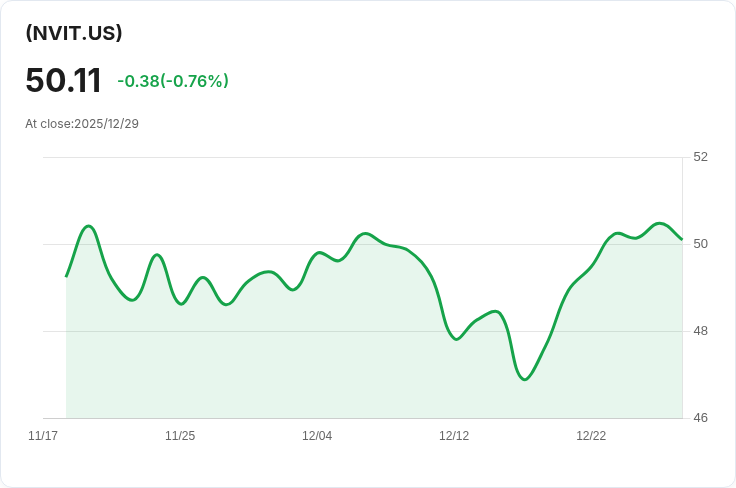 YieldMax NVDA ETF 宣佈每週 $0.2427 股息，投資者受益在即！