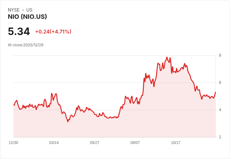 中國汽車製造商迅速超越日本,成為全球銷售冠軍!