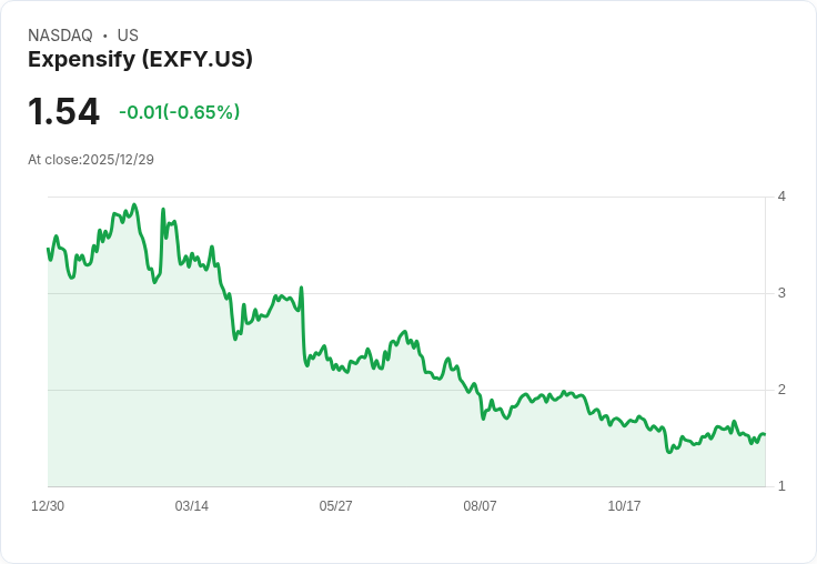 Expensify 宣佈新 COO 丹尼爾·維達上任，接替辭職的安努·穆拉利達朗