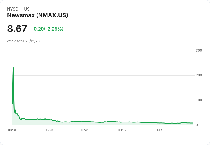 Newsmax宣佈進軍烏克蘭市場，簽署歐洲與中東多項播出協議！