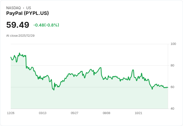 金融科技巨頭齊陷困境：PayPal、Block、Fiserv財報壓力攪動支付產業新局