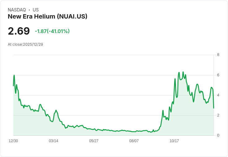 股市動盪！新能源公司與社會通行證股價重挫，投資者反應不佳