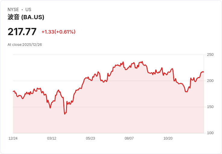 中國航空市場巨單震撼，Airbus業績逆襲力壓Boeing