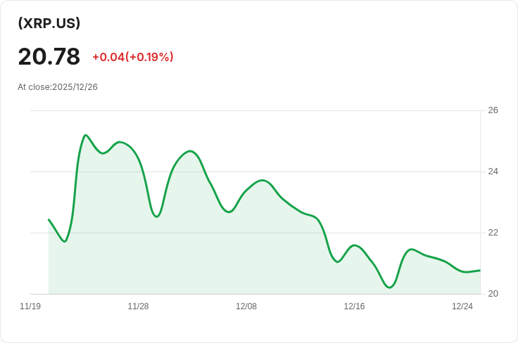 加密貨幣基金上週流出4.46億美元,市場情緒依然低迷!