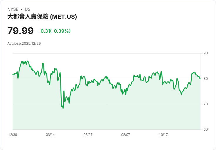 MetLife完成收購PineBridge Investments，資產管理部門邁向新高峰！