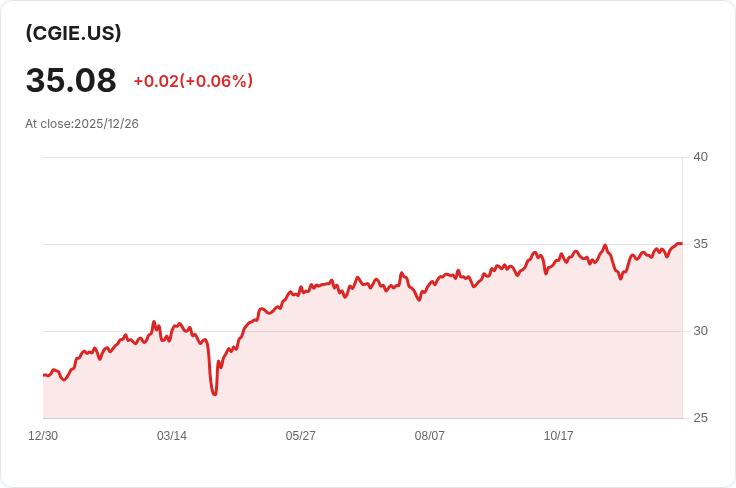 資本集團國際股票ETF 宣佈每季分配 $0.1341,投資者不可錯過!