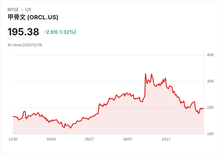 軟銀完成400億美元對OpenAI的投資，攜手推動AI基礎建設！