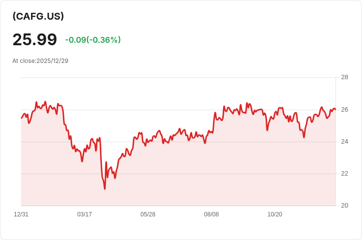Pacer小型股現金牛成長領袖ETF宣佈每股$0.042的季度股息!