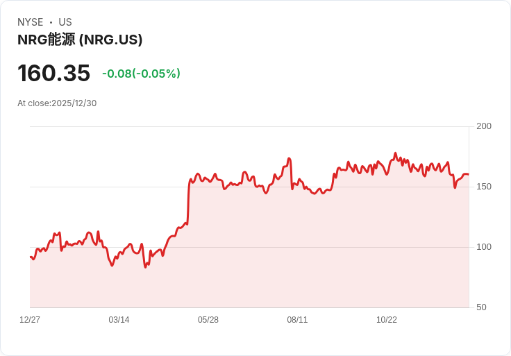 小型價值股ETF競爭升溫 VBR規模領先、ISCV收益更搶眼 投資人如何抉擇?