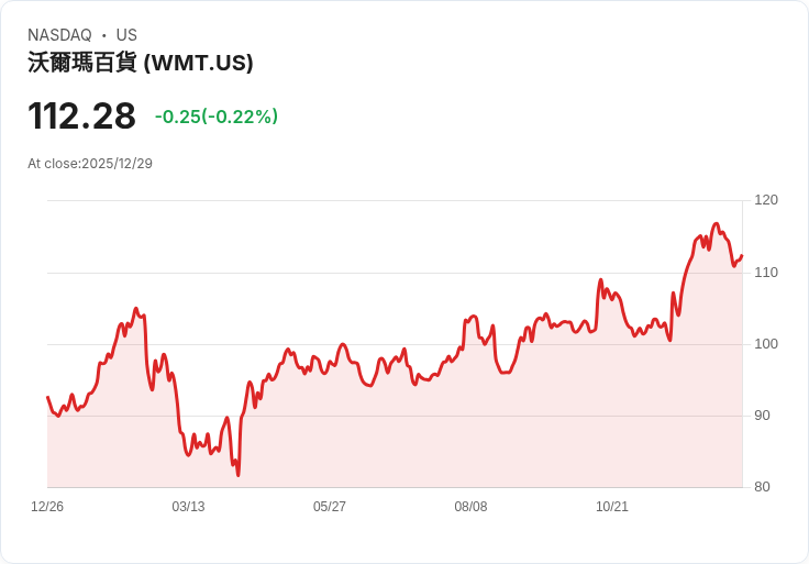 美國消費通膨衝擊：日常食品、燃油齊漲，家庭財務面臨多重挑戰