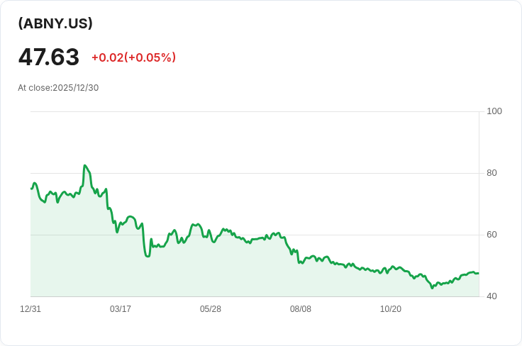 YieldMax™ ABNB選擇權收益策略ETF宣佈每股$0.3313的週期性股息!