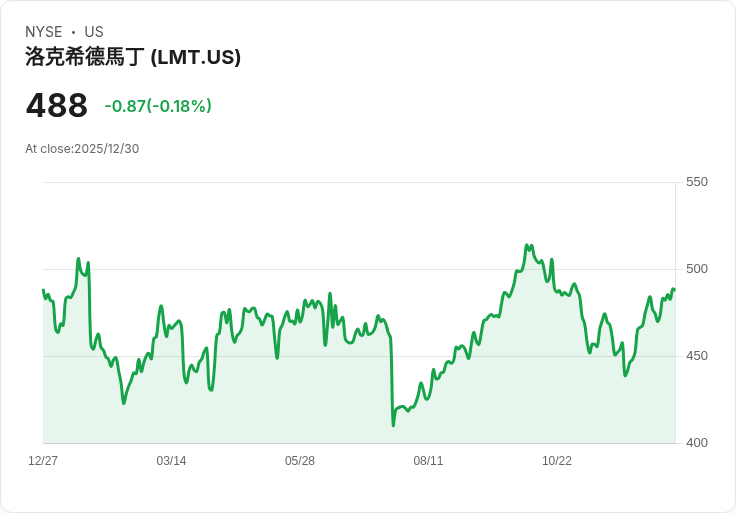 太空新經濟爆發!星鏈、衛星、無人機與國防題材強勢掀股市熱潮