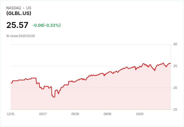Pacer MSCI 世界產業優勢ETF 宣佈每股$0.191的季度股息,投資者注意!