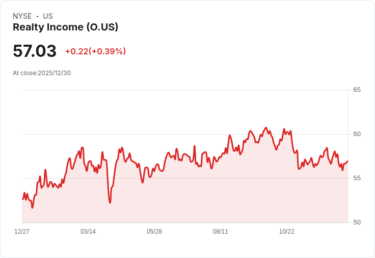 美股高息選股潮風起！2026強勢分紅與現金配置成投資熱議焦點