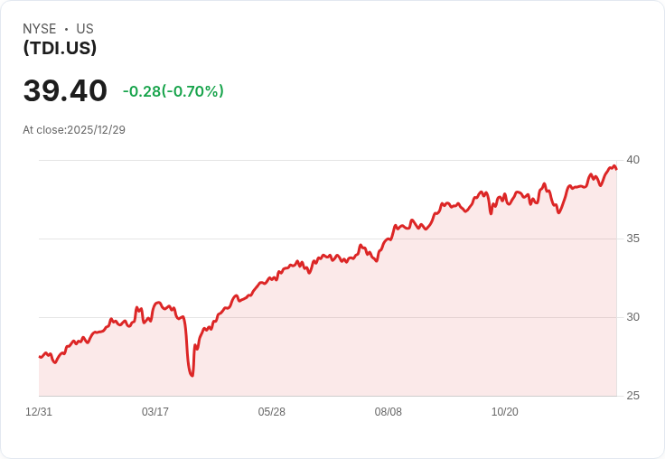 Touchstone動態國際ETF宣佈每股$0.7495的年度股息,投資者期待年底回報!