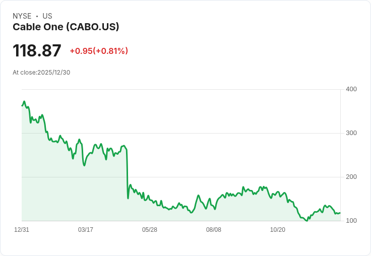 Cable One 任命新任 CEO 吉姆·荷蘭達 迎接領導變革，朱莉亞·勞利斯正式退休