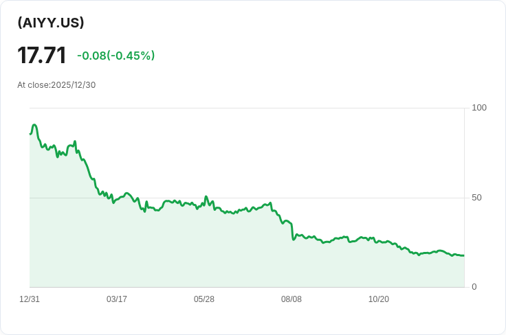 YieldMax AI選擇權收益策略ETF宣佈每股$0.1725的周息