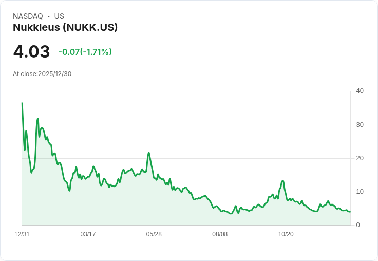 Nukkleus 完成收購 Tiltan 軟體工程,強化國防技術佈局!
