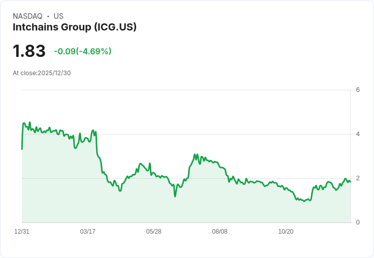 Intchains Group (NASDAQ:ICG) 內部人士持股達69％！揭示公司未來潛力與風險