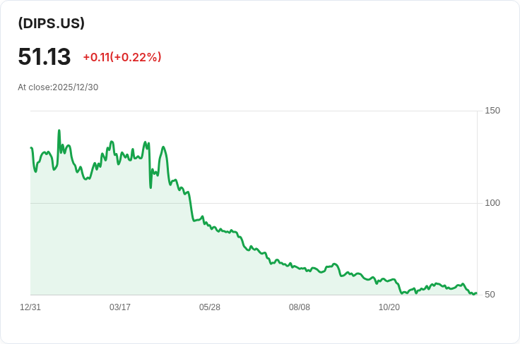 YieldMax短期NVDA選擇權收益策略ETF宣佈每股$0.3945的週息，投資者注意！