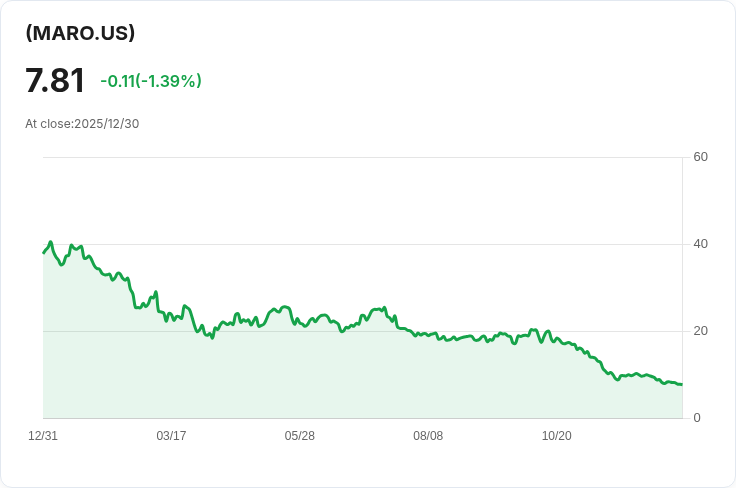 YieldMax MARA選擇權收益策略ETF宣佈每股$0.1285的週息