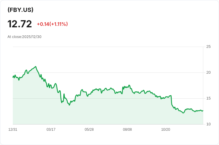 YieldMax META選擇權收益策略ETF 宣佈每股$0.0612的週期股息，投資者熱議！