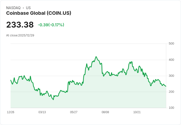 預測市場崛起翻轉金融科技生態！COIN、CRCL迎接千億新藍海
