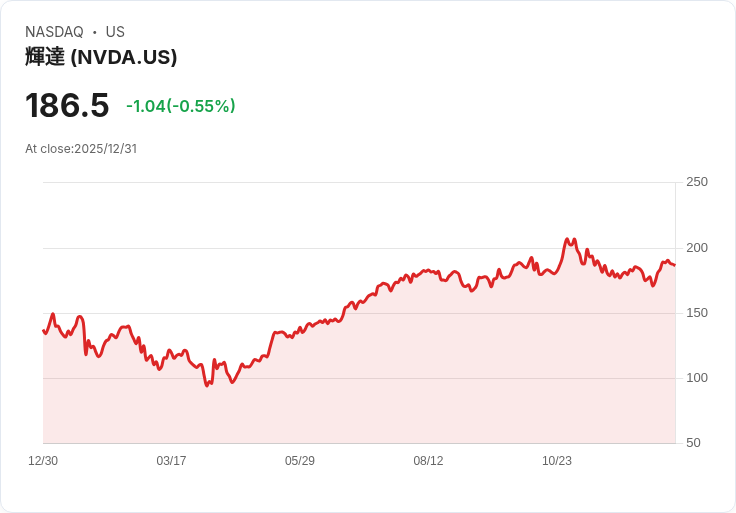 AI硬體巨擘Nvidia引領科技新紀元　美股科技板塊2026前景大解析