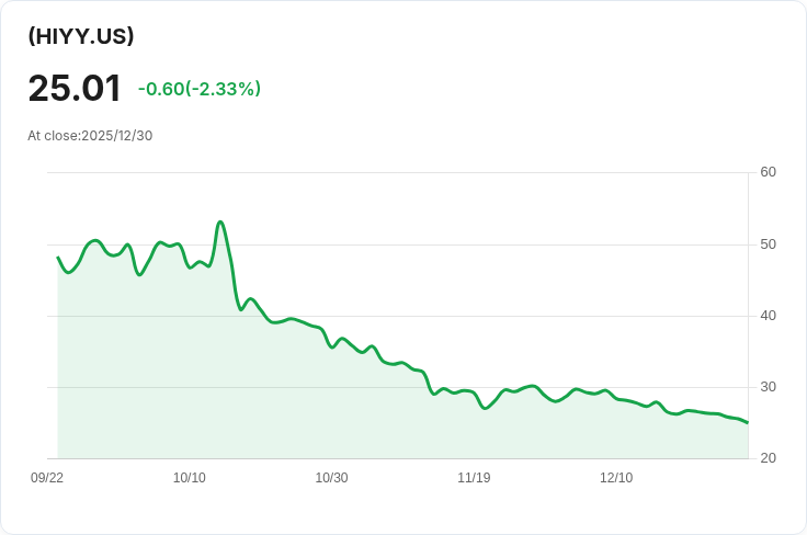 YieldMax HIMS選擇權收益策略ETF宣佈每股$0.3145的週息，投資人注意！