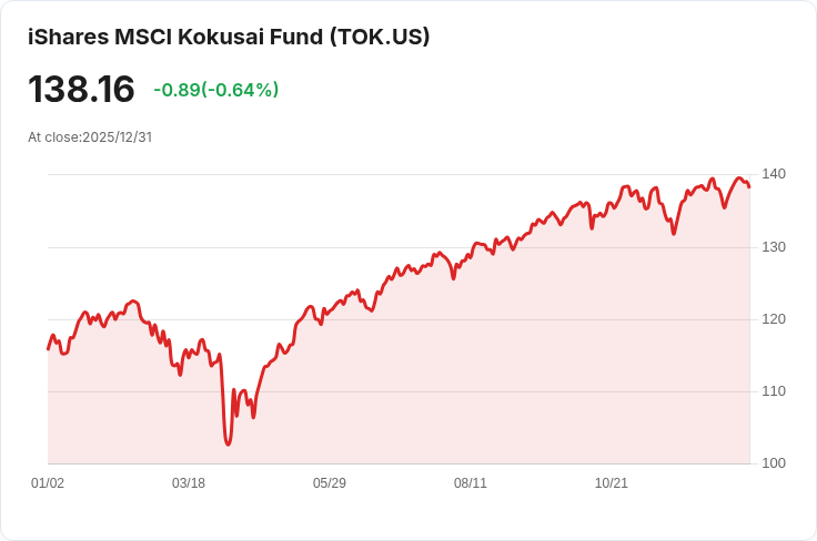 零售投資者擁有 Tolu Minerals Limited (ASX:TOK) 36% 股權,機構投資者僅佔 25%