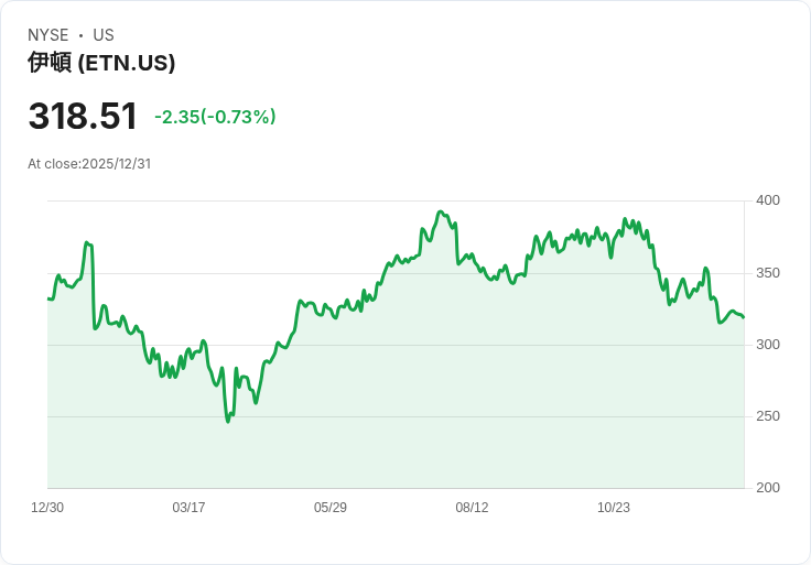 資料中心新戰國！AI熱潮推動美國電力設備產業爆炸性成長，Eaton、Cisco、Microsoft引領轉型