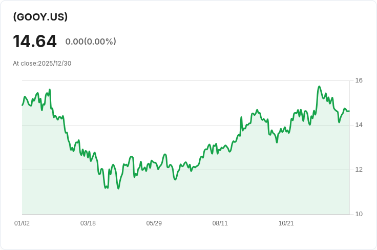 YieldMax™ GOOGL選擇權收益策略ETF宣佈每股$0.0846的週息！投資者快看！