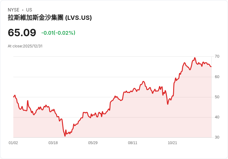 澳門博彩收入未達預期！2025年增長放緩引發市場關注