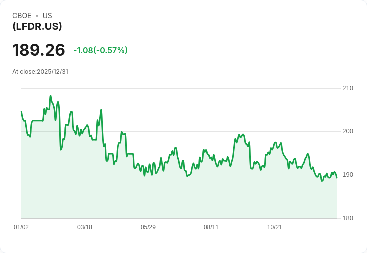 LifeX耐久收益ETF宣佈每股$0.8333的月度股息，投資者不容錯過！