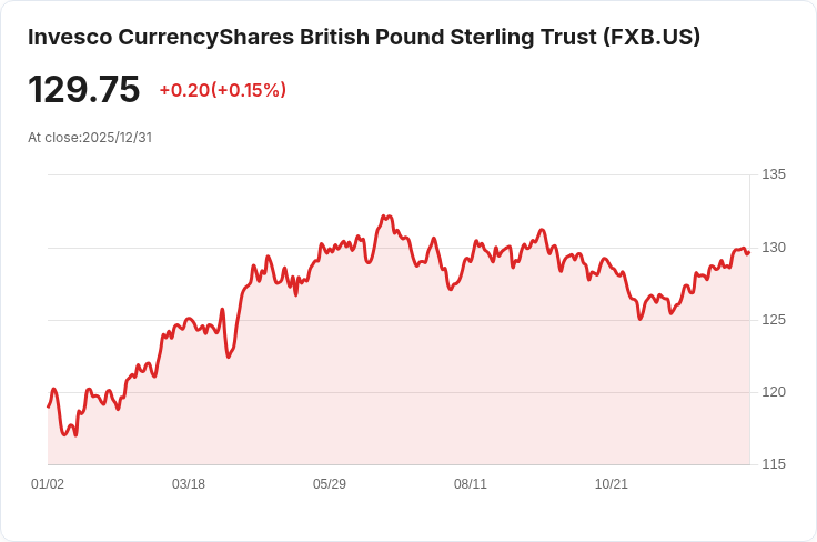 英國製造業回暖！12月PMI資料顯示增長跡象