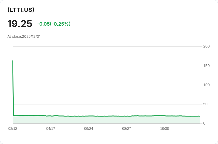 FT Vest 20+年國債與目標收益ETF 宣佈每股$0.1346的月度股息!