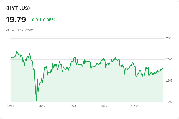 FT Vest高收益與目標收入ETF宣佈每股$0.166的月度股息，吸引投資者關注！