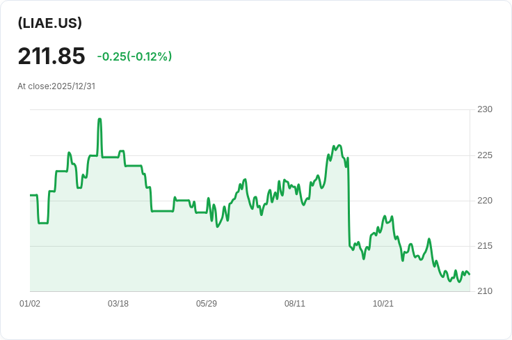 LifeX 2050通脹保護長壽收入ETF宣佈每股$0.8819的月度股息，投資者注意！