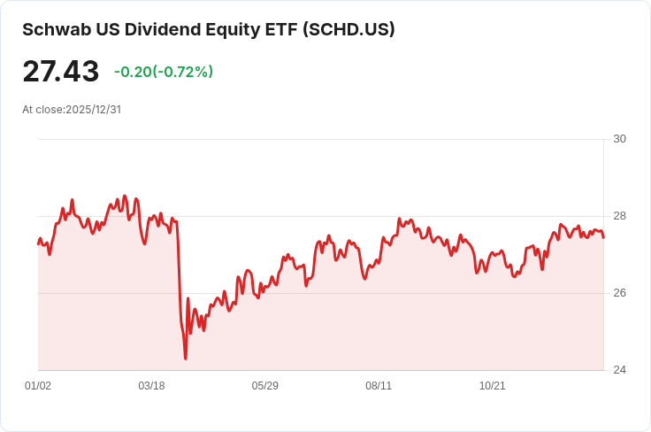 投資者熱衷三大高股息ETF，打造穩定被動收入！