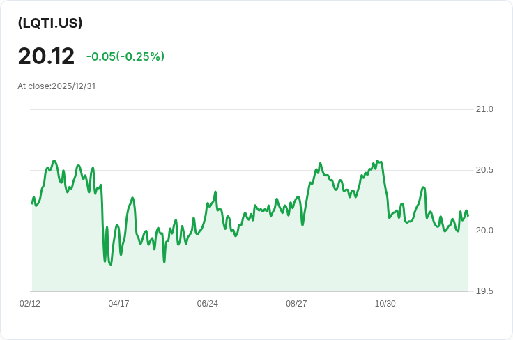 FT Vest 投資級別與目標收益ETF 宣佈每股 $0.1472 股息,吸引投資者關注!